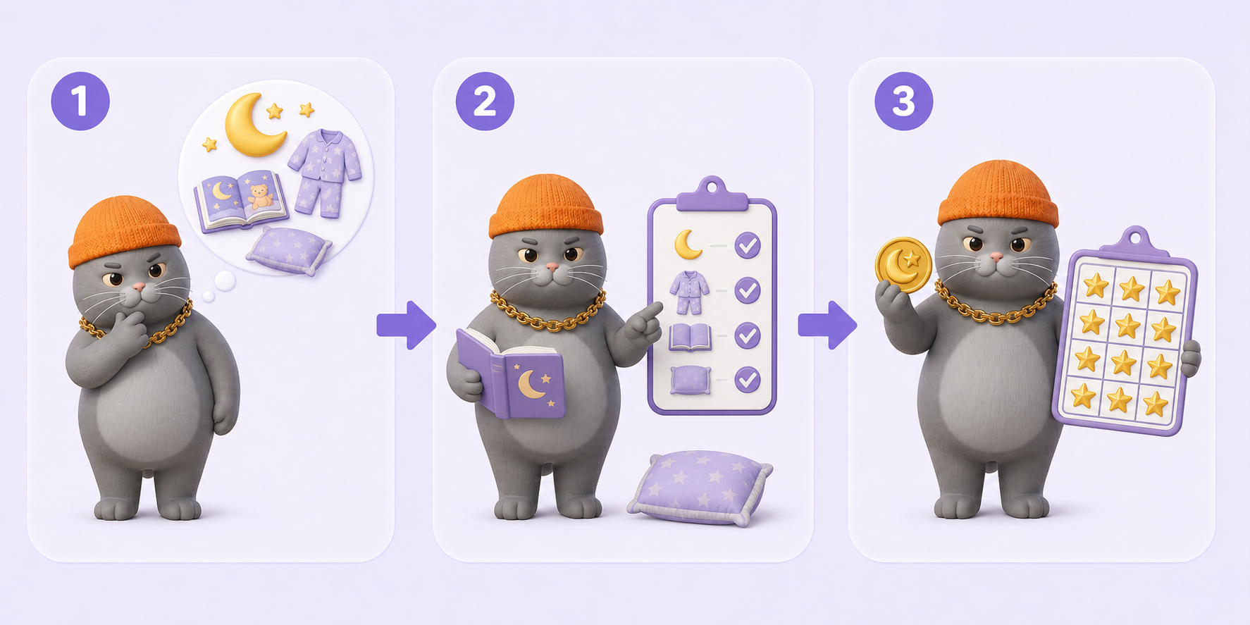 Three-step Bedtime Routine habit flow: MC BUTTER learns the bedtime order, calmly practices a checklist with a storybook, and celebrates calmer nights with a moon-and-star reward.
